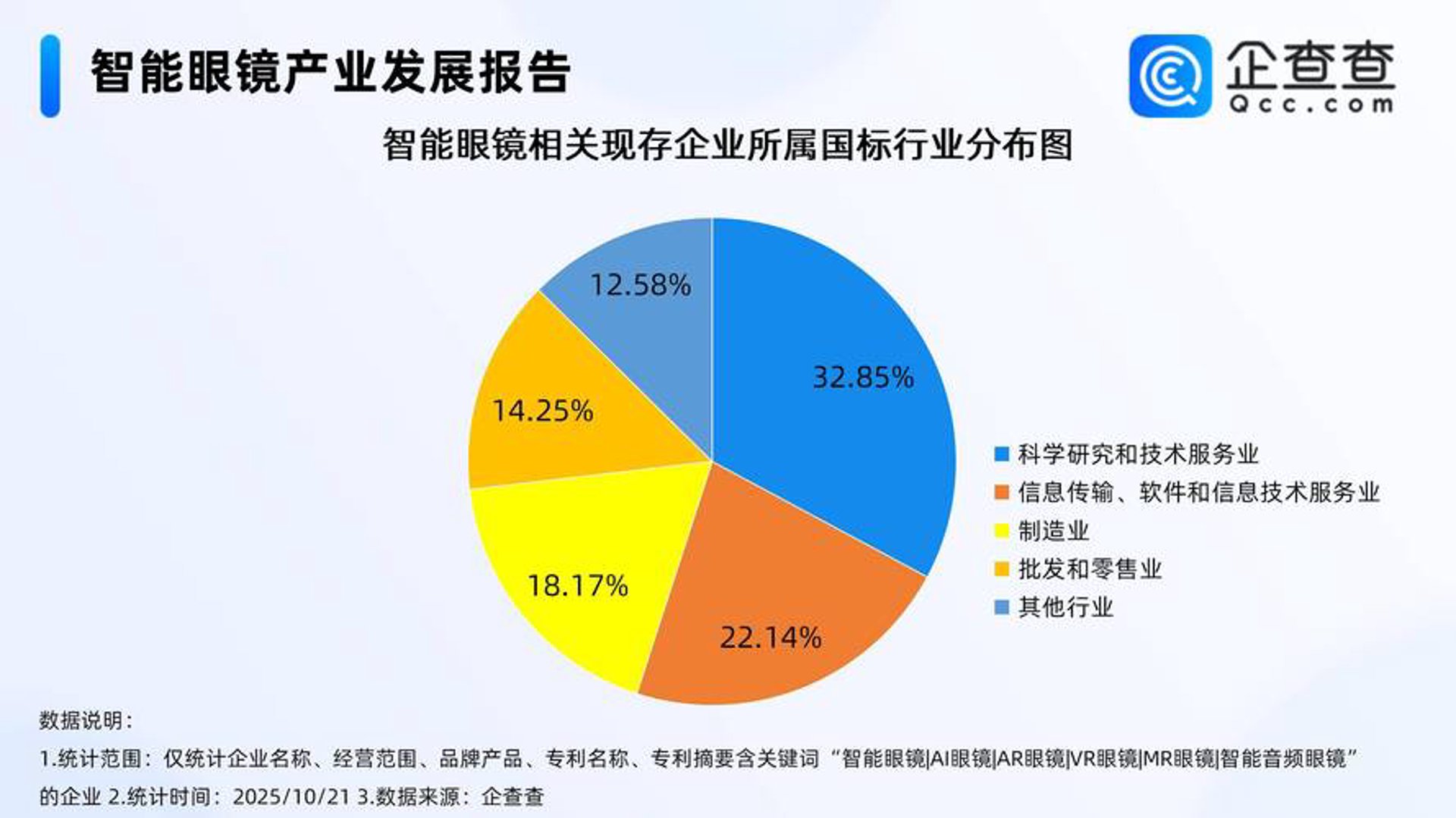 芙艾网络科技